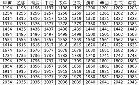 天干地支對照表2023|2023年天干地支对照表 干支日历表